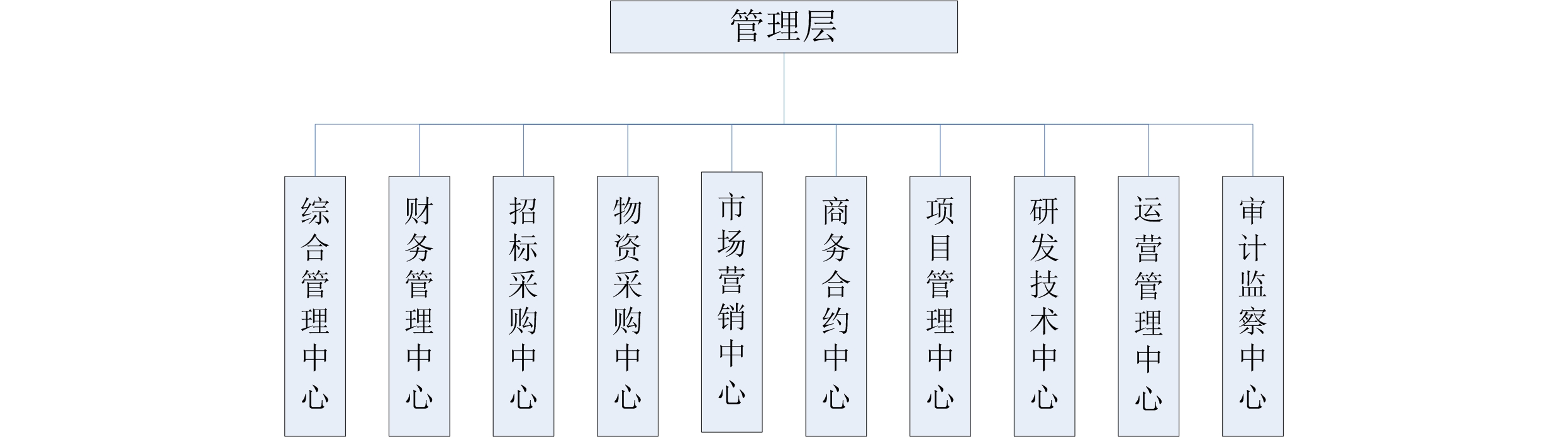 组织架构20180404 尊龙凯时人生就是搏z6com 一层网站用2.jpg