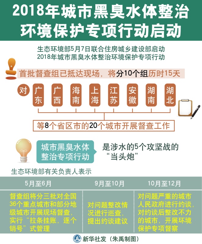 生态环境部有关负责人就2018年城市黑臭水体整治环境保护专项行动有关问题答记者问